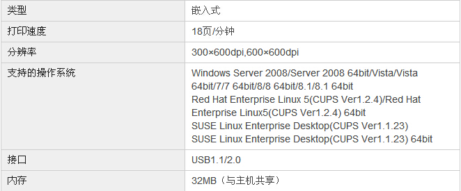 柯尼卡美能達(dá)7818e復(fù)印機GDI打印規(guī)格（標(biāo)配）