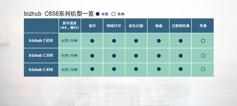 柯尼卡美能達彩色復印機C458系列機型一覽-科頤辦公