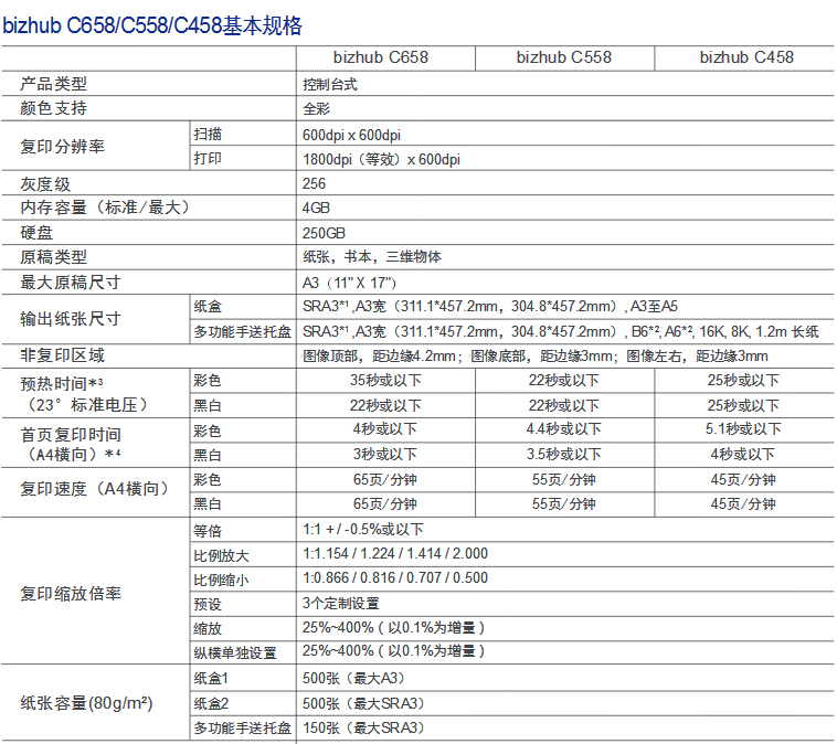 柯尼卡美能達彩色復印機C458參數-科頤辦公