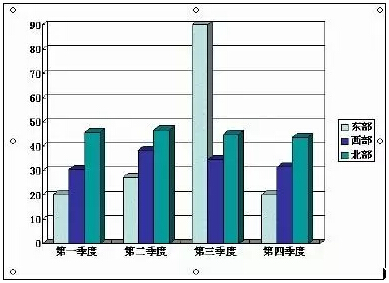 PPT圖表