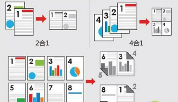 不同組合靈活打印小冊子、刊物-科頤辦公