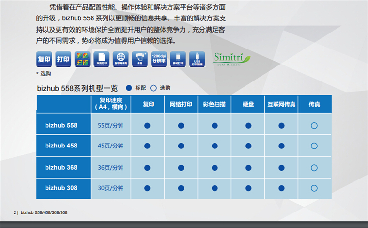 柯尼卡美能達458機型一覽表-科頤辦公