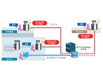 醫(yī)療制造企業(yè)|柯尼卡美能達(dá)高效辦公解決方案助力本土醫(yī)療制造企業(yè)化繁為簡(jiǎn) 管理提效