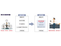 柯尼卡美能達 給掃描加速，為辦公加分