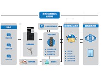 柯尼卡美能達(dá)助力汽車配件領(lǐng)域標(biāo)桿企業(yè)實現(xiàn)財務(wù)票據(jù)數(shù)字化管理