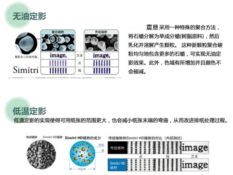 柯尼卡美能達(dá)BH266原裝碳粉的無油定影技術(shù)